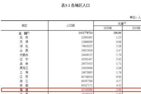 关姓在全国有多少人口