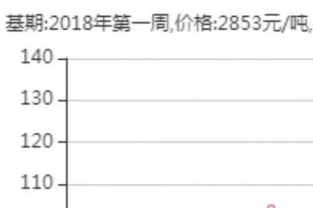 上海天然气用户月平均用量