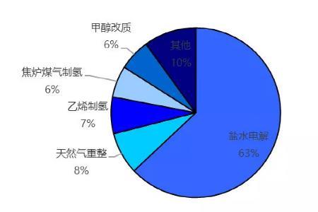 淡水资源为什么不可再生