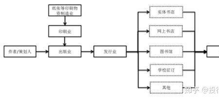 什么是图书发行