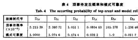 为什么置信度越高可靠性越低