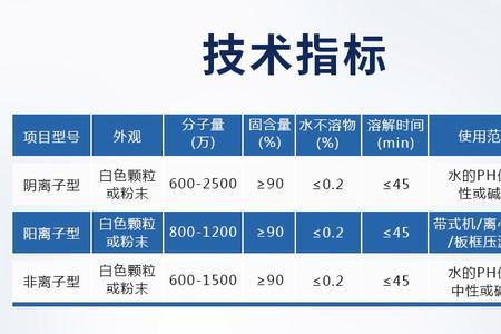 阴离子国标