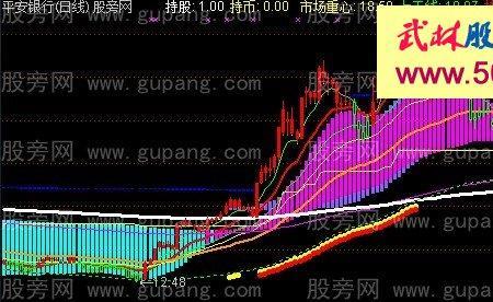 股票技术指标中的REF什么意思