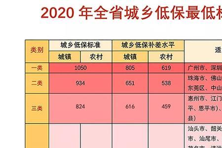 低保户住院检查费会报吗