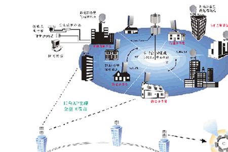 多节点网络是什么网络