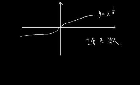 2的x次方与x的2次方哪个大