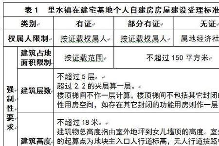 乡镇房屋报建手续