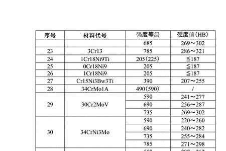 铝钢铁硬度排名