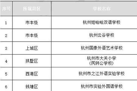 杭州小学派位入学是什么意思