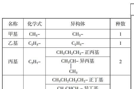 烃类是如何命名的