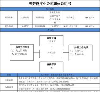 员工属于职务吗