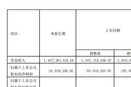 并表和出表是啥意思