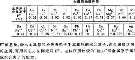 铜的标准电极电势