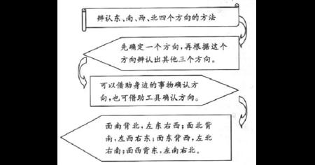 南亚的东南西北分别是什么