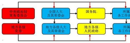 国家的行政机关是什么