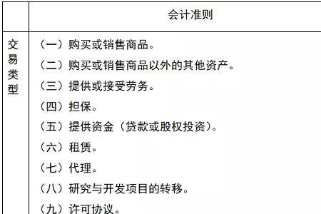 合营企业和联营企业的区别