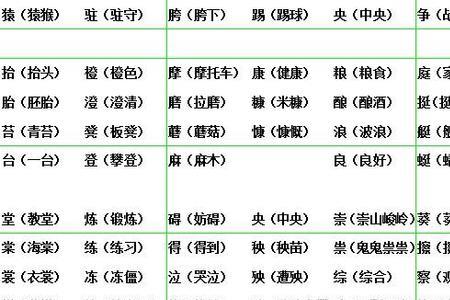 文具盒的盒有哪些形近字