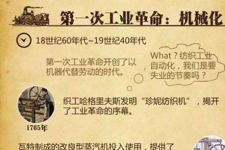 第三次工业革命时间