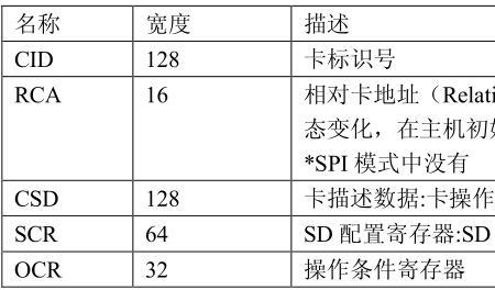 sd质控是什么意思