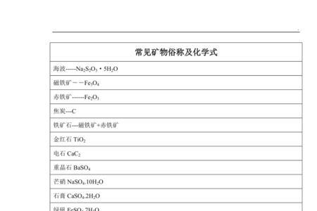 方长石化学式