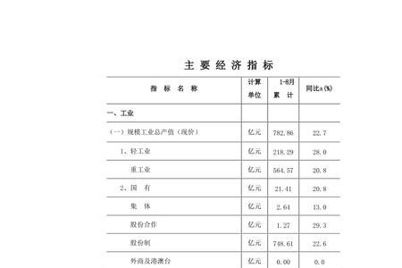 经济成本指标三级指标怎么填