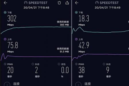 下行速率300mbps什么水平