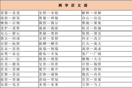 熟练和随意的反义词是什么