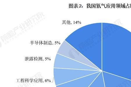 氢和氦的沸点