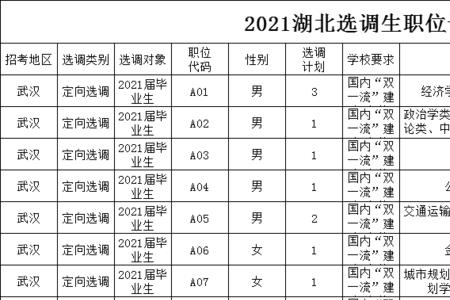 哪个省的普通选调生最好考