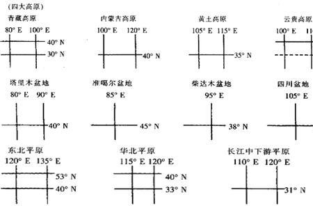 服装的经纬度是什么意思