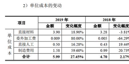 委外单位是什么意思