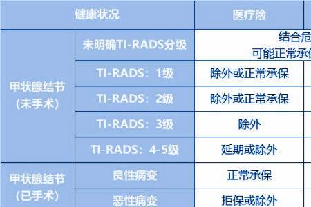 核保脱落什么意思