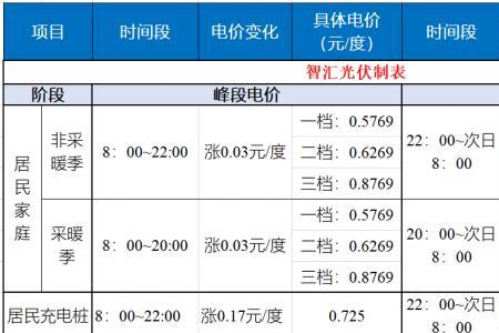 峰谷电与普通电的区别