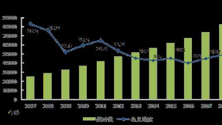 年均增长率和年平均增长率区别