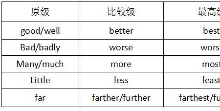 least原级比较级分别是什么