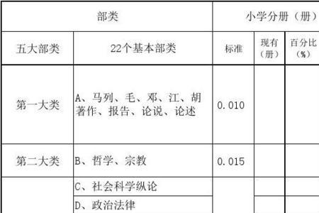 学校图书馆分类标准