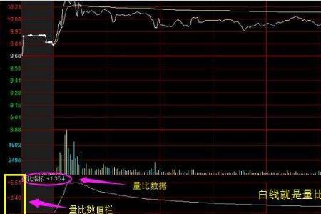 量比是每分钟变化吗