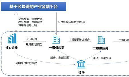 上下游服务什么意思