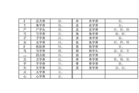 孤去除部手还有多少画