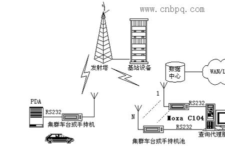 基站定位的技术原理