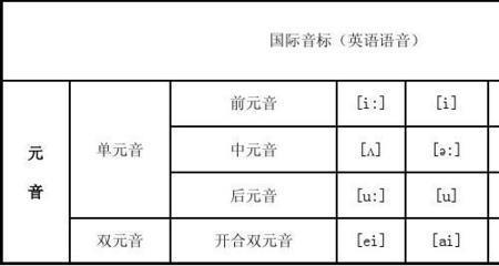 ue的四声音标