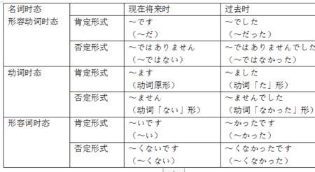 词名由哪两部分组成