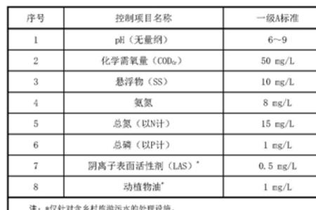 化学需氧量总磷浓度是什么