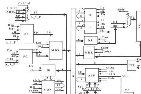 cpu内部逻辑电路