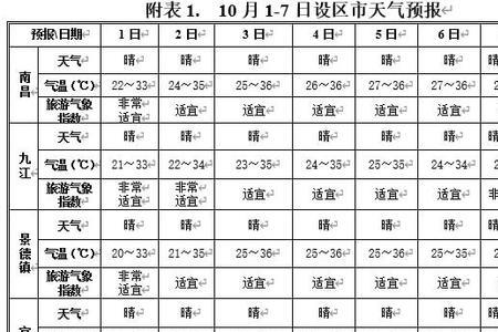 21年江西几月份才不热