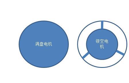 无刷电机有哪些优缺点及区别