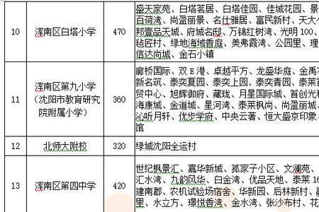 沈阳学区划分如何查询