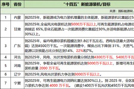 2000万千瓦是多少gw