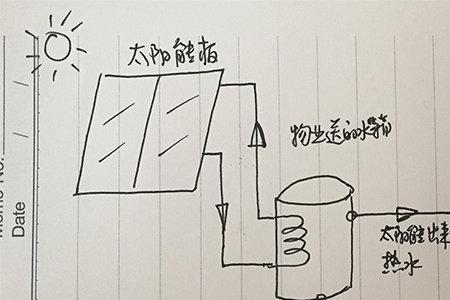 电锅炉和太阳能咋连接取暖