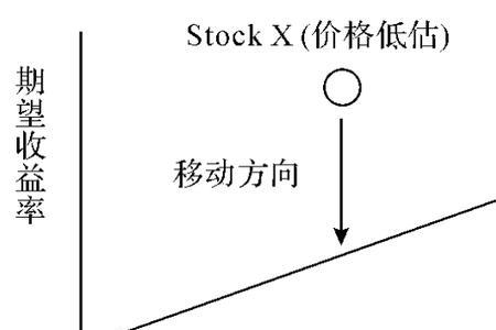 风险和报酬转移是什么意思